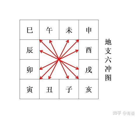 相害化解|地支六害的原因和影响方式，一次性给你讲清楚